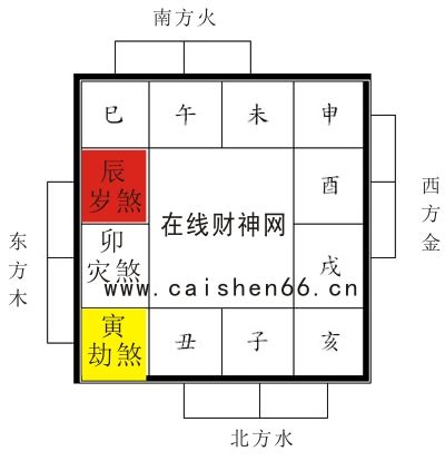 2023 三煞|【三煞日2023】2023三煞日｜避開衰運災禍必看三煞 